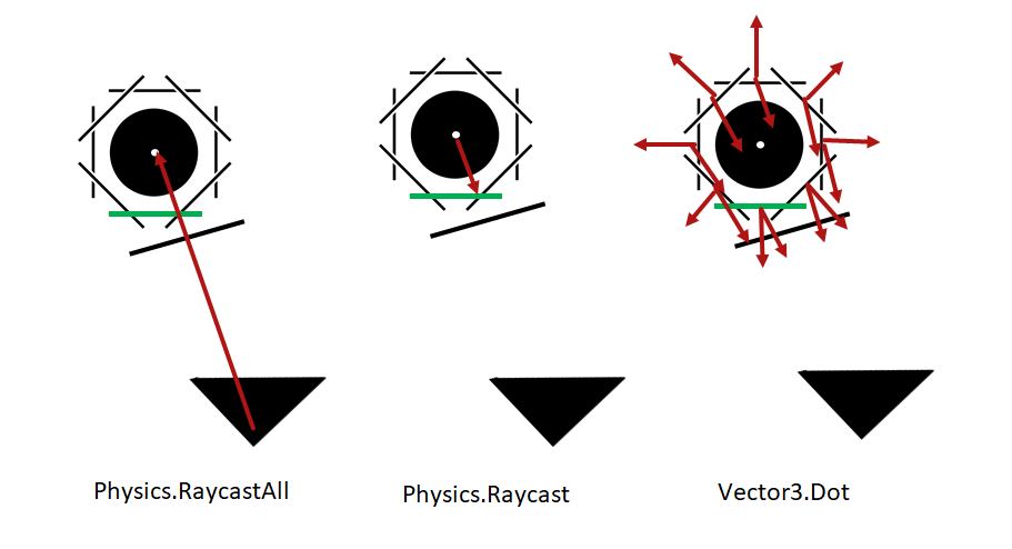 Unityengine vector3. Vector3 Unity. Unity Dot product. Unity Dots physics. Как определить вектор в Юнити.